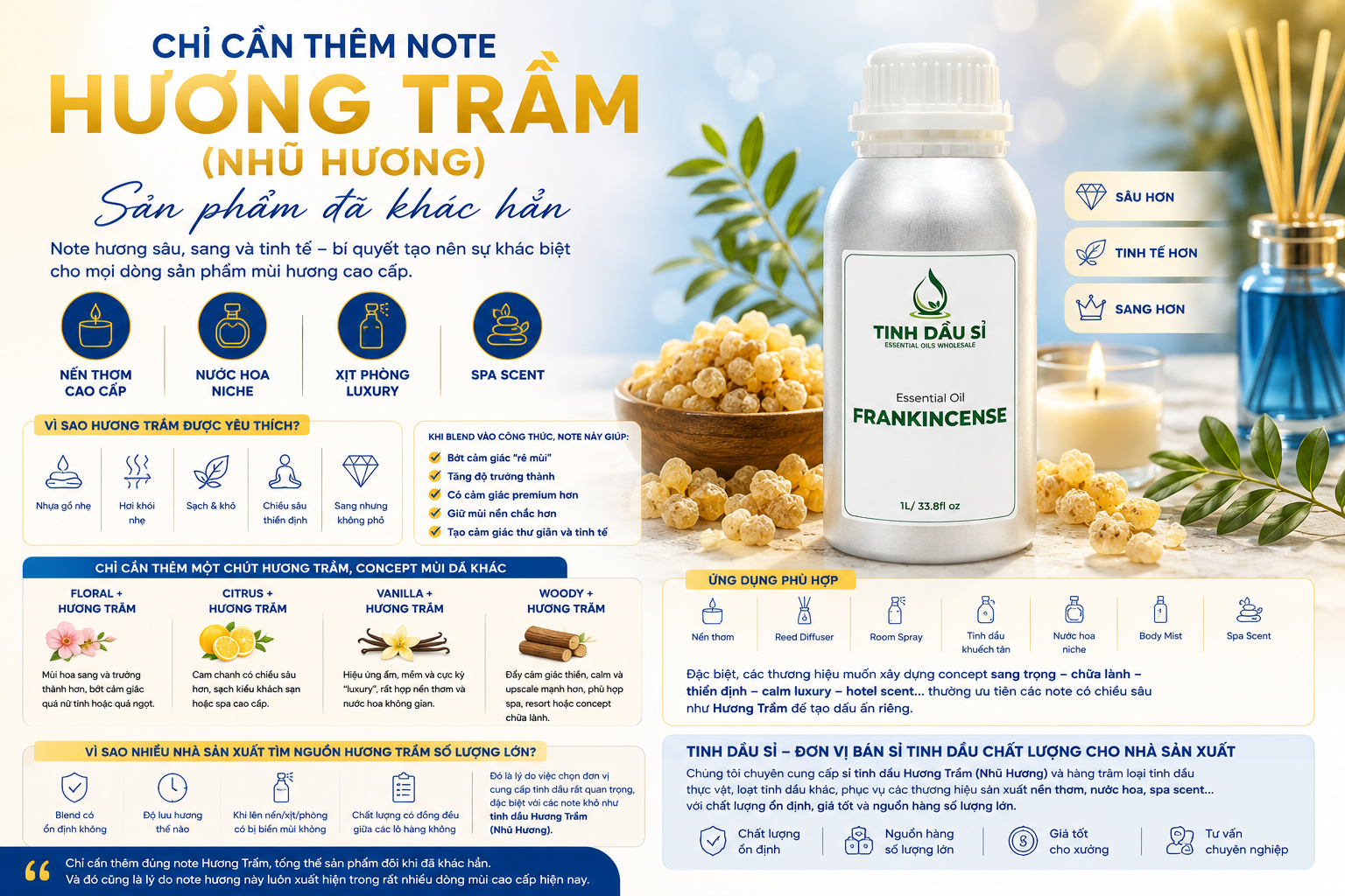 Chỉ cần thêm note Hương Trầm (Nhũ Hương), sản phẩm đã khác hẳn